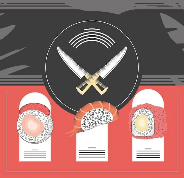 A visual comparison of the four main types of Japanese knives (Deba, Usuba, Yanagiba, Santoku), highlighting their distinct shapes and sizes, along with a brief description of their primary uses.