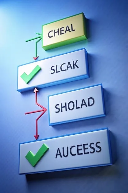 A visual representation of the Kaizen process, showing a cycle of