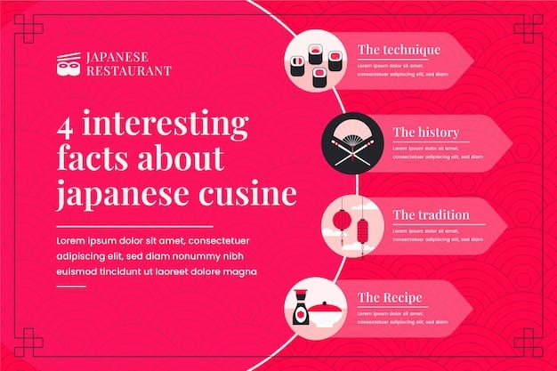 An infographic showing the different sections of a typical Japanese product label. Each section of the label is highlighted with an English translation indicating what information is contained in that section. Key areas pointed out include product name, ingredients, manufacturer, and usage instructions.