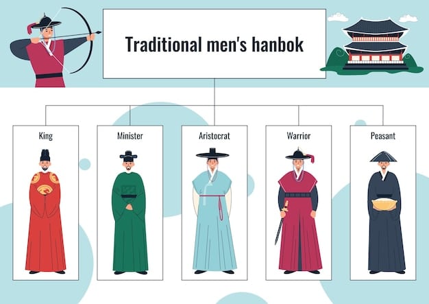A detailed diagram illustrating the different angles of Japanese bows (Eshaku, Keirei, Saikeirei) with corresponding degrees, demonstrating proper posture and hand placement for a male and female figure.
