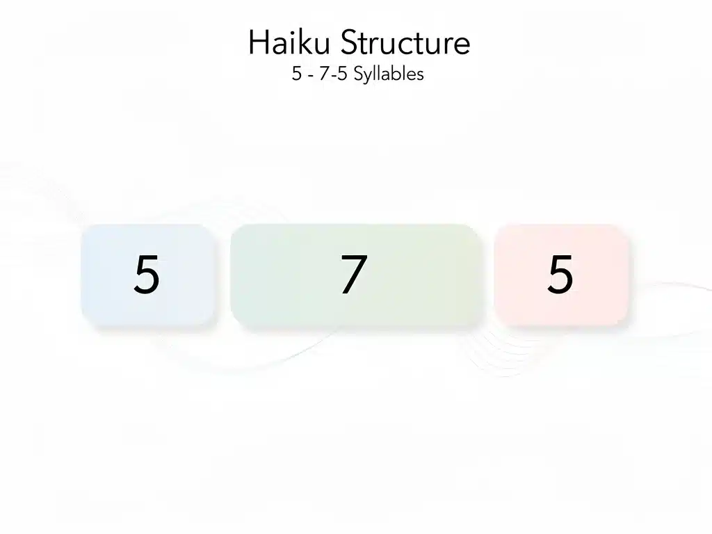 Visualizing 5-7-5 syllable structure in haiku writing